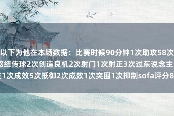 以下为他在本场数据：比赛时候90分钟1次助攻58次触球传球成着力80%5次枢纽传球2次创造良机2次射门1次射正3次过东说念主1次成效5次抵御2次成效1次突围1次抑制sofa评分8.0分    欧洲买球体育信息